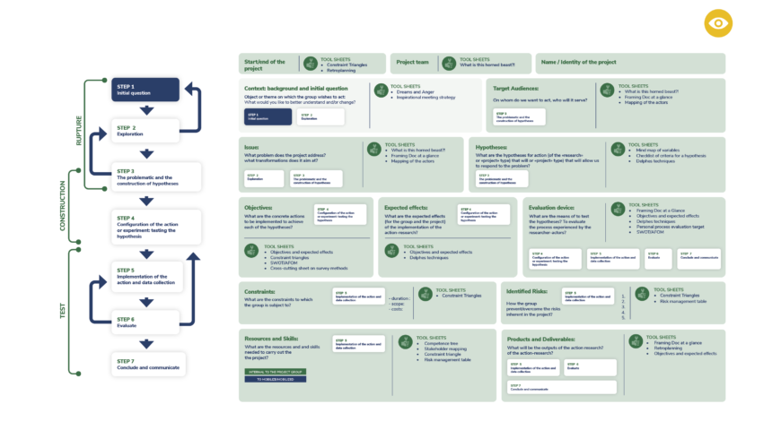 Le document de cadrage – CAPEJ